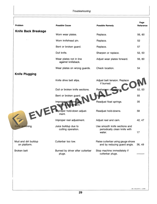 John Deere 1424 MOWER CONDITIONER Operator Manual OME73044-2
