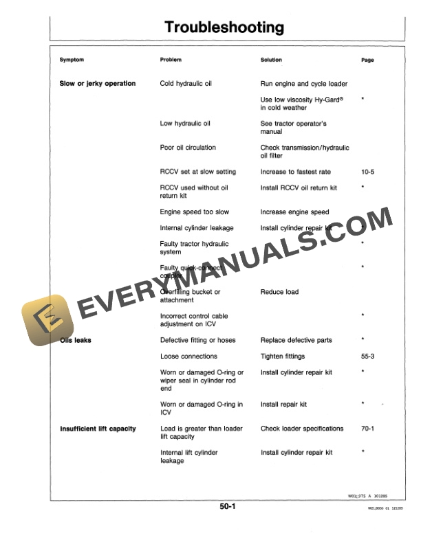 John Deere 146 Farm Loader Operator Manual OMW37920-3