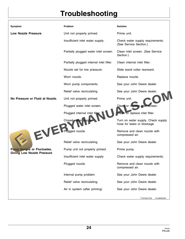John Deere 14SX 21 Inch Commercial Walk Behind Rotary Mower Operator Manual OMM121613 3