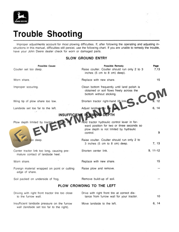 John Deere 15 INTEGRAL MOLDBOARD PLOW Operator Manual OMA31587 3