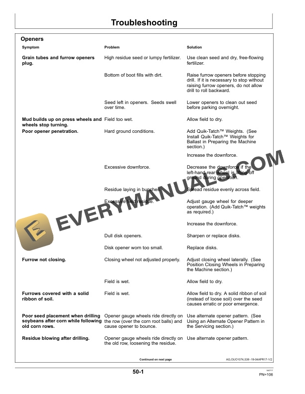 John Deere 1590 Grain Drill Operator Manual OMKK41384 5 John Deere 1590 Grain Drill Operator Manual OMKK41384-3