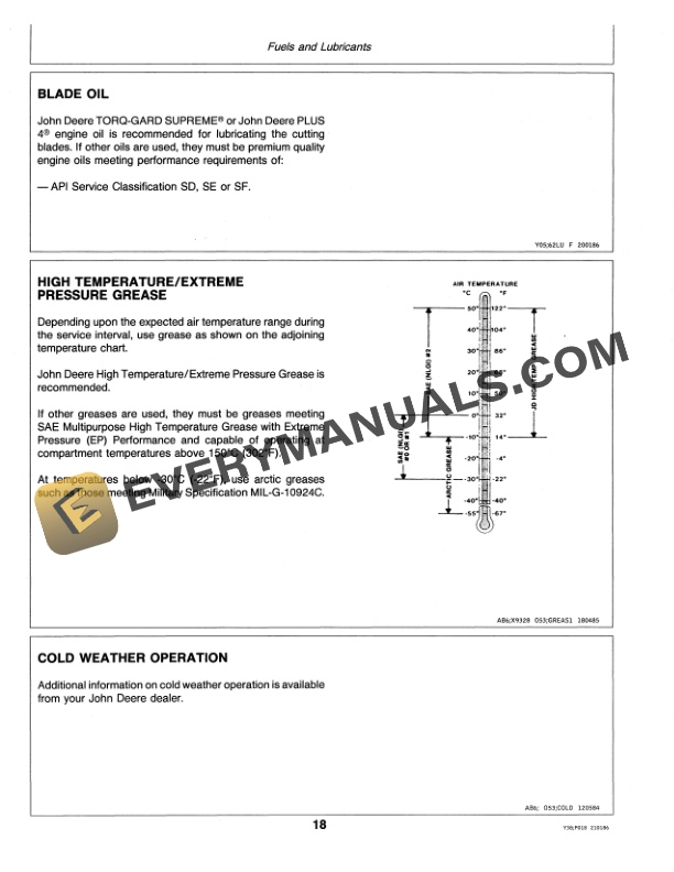 John Deere 162 AND 213E HEDGE TRIMMER Operator Manual OMTY20787 2