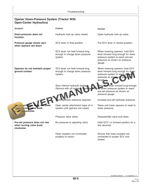 John Deere 1690 Central Commodity System Operator Manual OMA83111 3