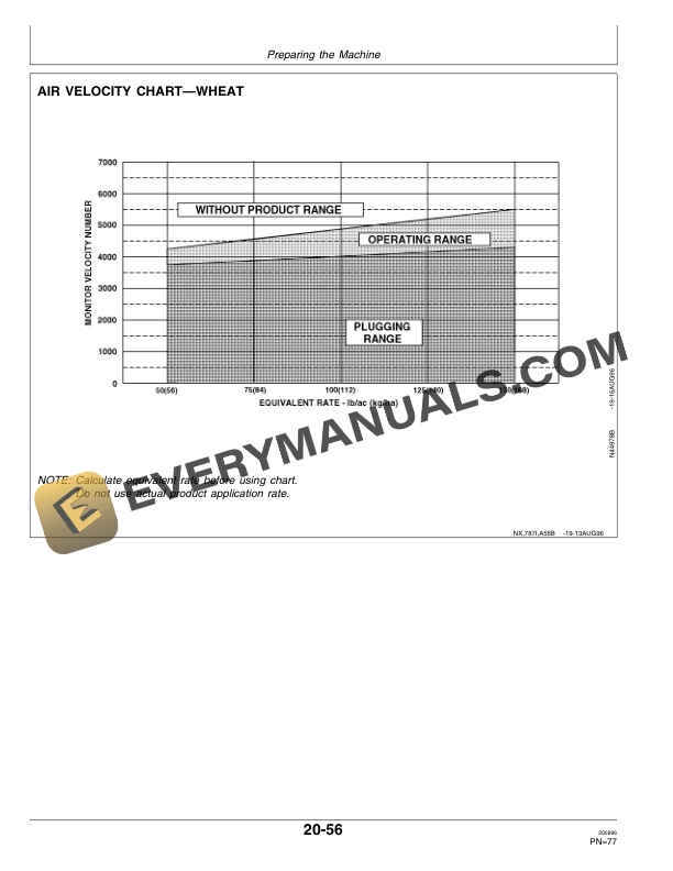 John Deere 170 and 230 Bushel 787 Air Seeding System Operator Manual OMA58178 2