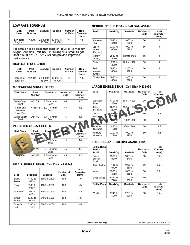 John Deere 1700 6X2 Twin Row Integral Planter Operator Manual OMA91291 2