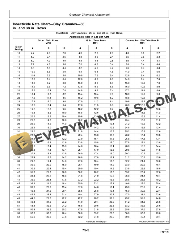 John Deere 1700 6X2 Twin Row Integral Planter Operator Manual OMA91291 3