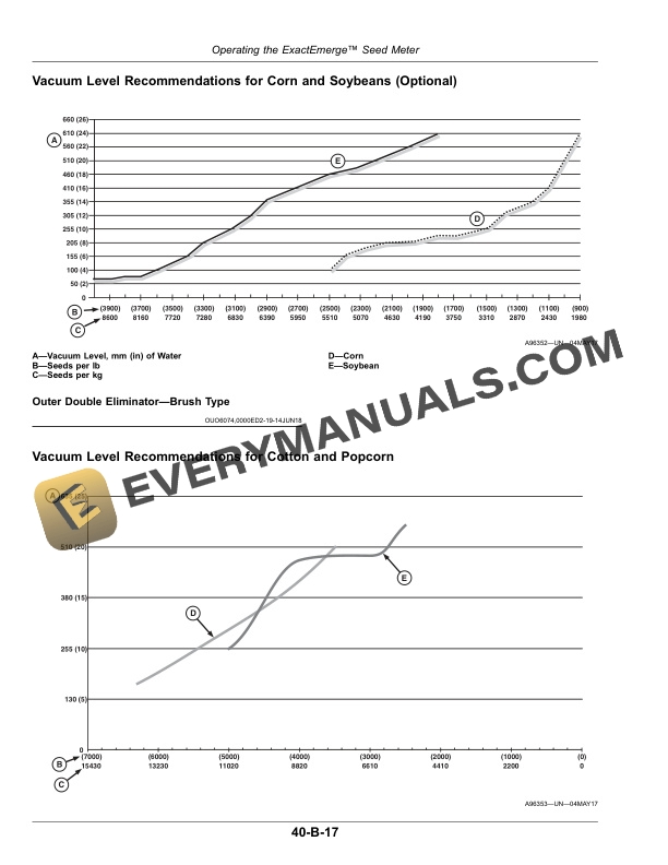 John Deere 1725 ExactEmerge and MaxEmerge 5E Planter Operator Manual OMA120350 4 John Deere 1725 ExactEmerge and MaxEmerge 5e Planter Operator Manual OMA120350-2