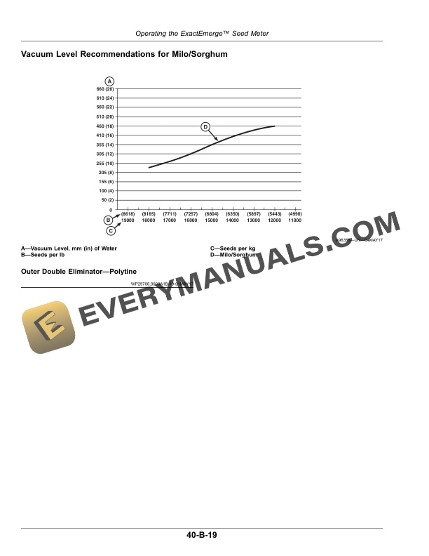 John Deere 1725 Planter With ExactEmerge Or MaxEmerge 5E Operator Manual OMA129929 4 John Deere 1725 Planter with ExactEmerge or MaxEmerge 5e Operator Manual OMA129929-2