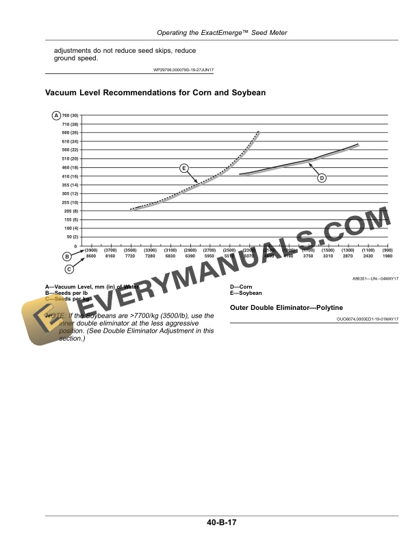 John Deere 1725 Planter With ExactEmerge Or MaxEmerge 5E Operator Manual OMA133199 4 John Deere 1725 Planter with ExactEmerge or MaxEmerge 5e Operator Manual OMA133199-2