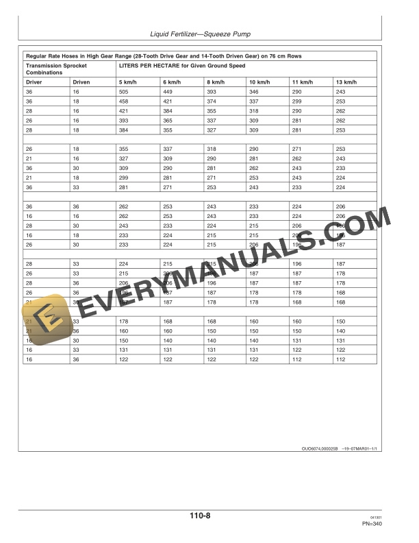 John Deere 1750 MaxEmerge Plus Std. and Cons. 4 Operator Manual OMA69676 3