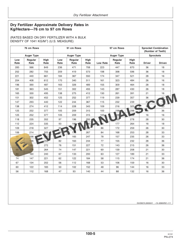 John Deere 1770 Front Fold MaxEmerge Plus Drawn Conservation Planter 12 Operator Manual OMA70308 3
