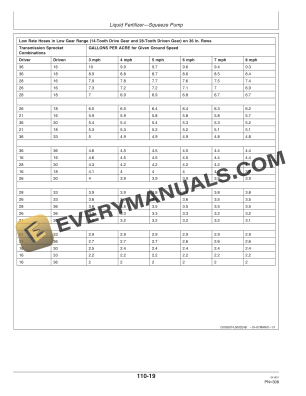 John Deere 1770 MaxEmerge Plus Drawn Conservation 12 Operator Manual OMA69688 3