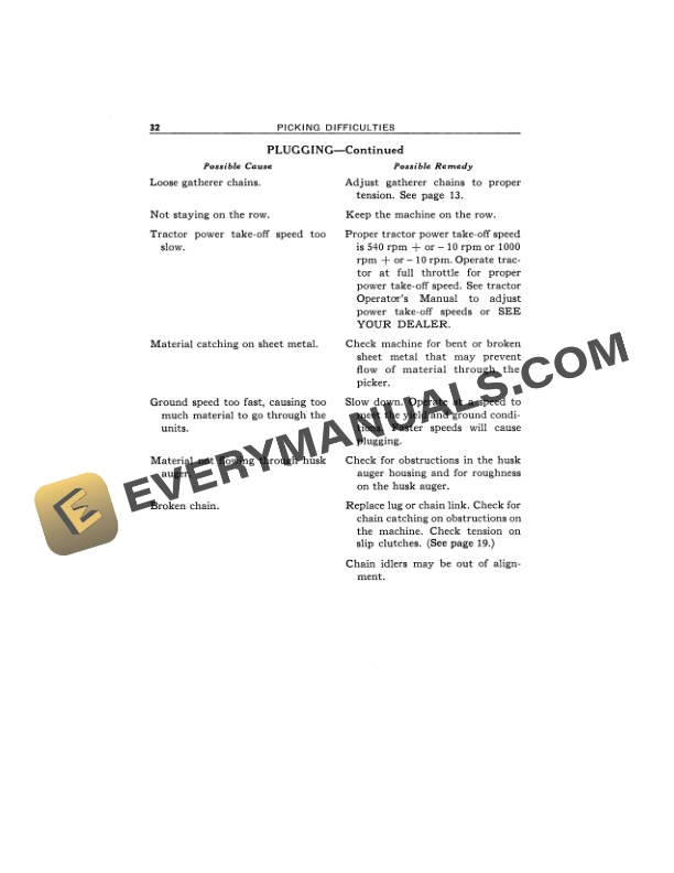 John Deere 18 ONE ROW CORN PICKER Operator Manual OMN97700 3