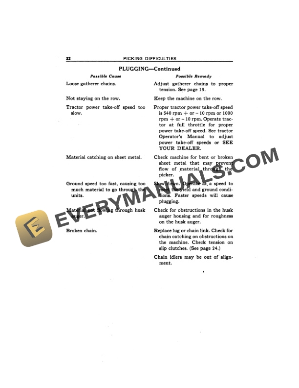 John Deere 18 ONE ROW PULL TYPE CORN PICKER Operator Manual OMN67260 3