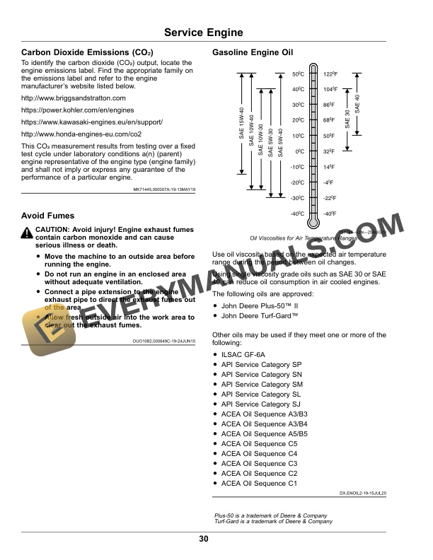 John Deere 180 E-Cut, 220 E-Cut Hybrid Walk Greens Mower Operator Manual OMUC33550 4 John Deere 180 E-Cut and 220 E-Cut Hybrid Walk Greens Mower Operator Manual OMUC33550-2