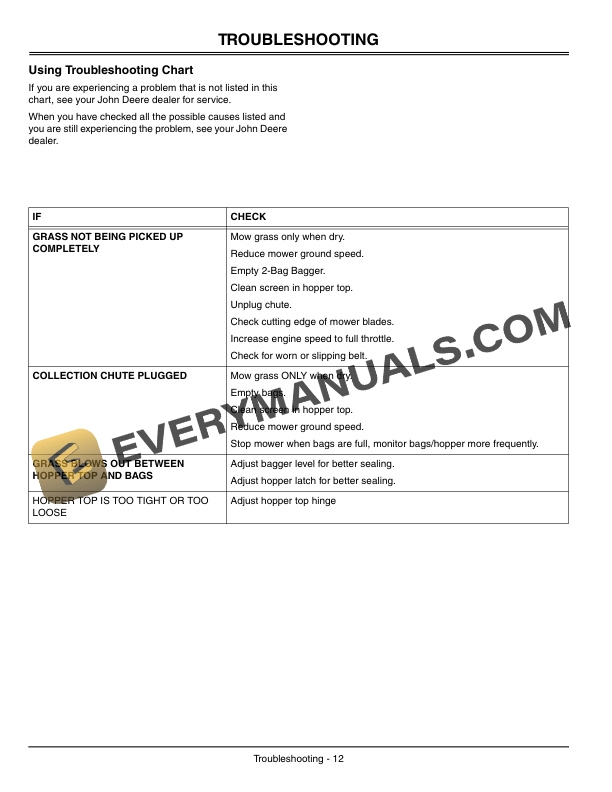 John Deere 2 Bag Bagger For 38 Inch and 42 Inch Mower Decks Operator Manual OMGX10632 3