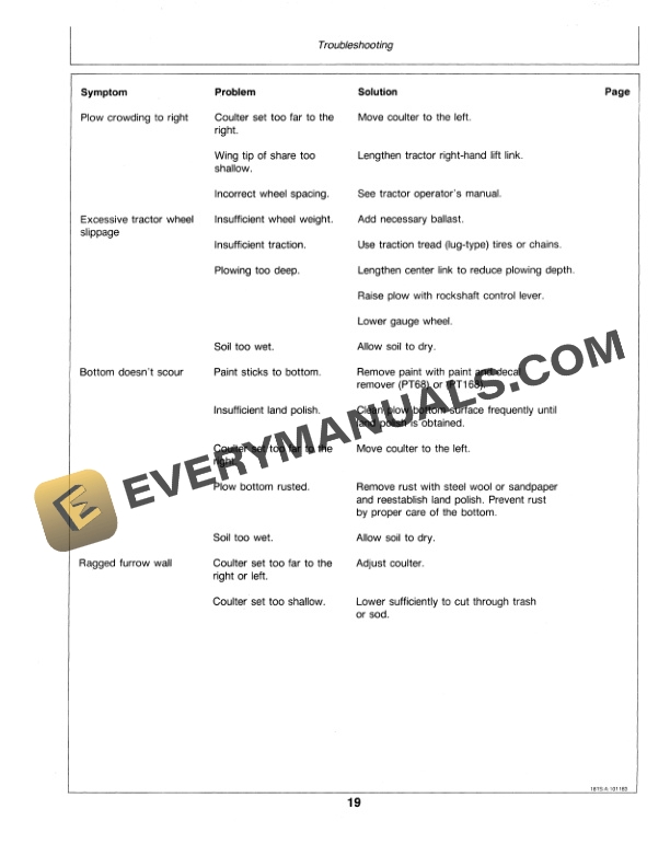 John Deere 20 PLOW Operator Manual OMTY20643 3