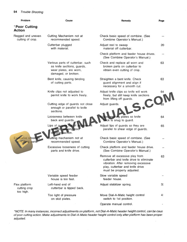 John Deere 200 SERIES CUTTING PLATFORM Operator Manual OMH120052 3
