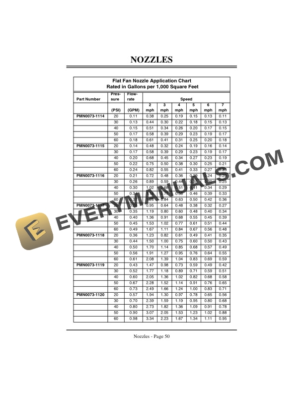 John Deere 200 Sprayer Attachment Operator Manual OMMT4179 2