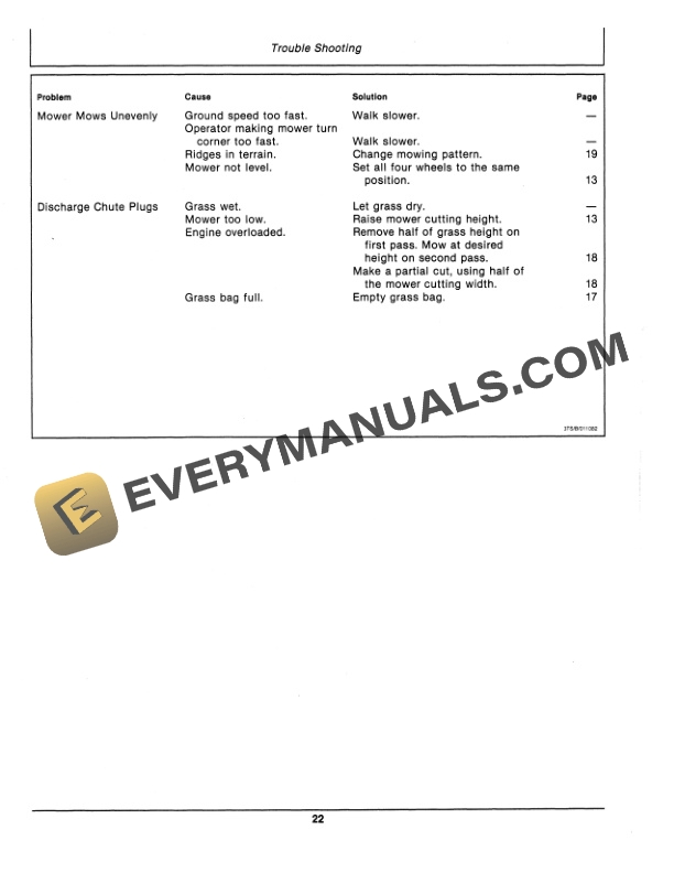 John Deere 21 INCH COMMERCIAL WALK BEHIND ROTARY MOWER Operator Manual OMTY20589 3