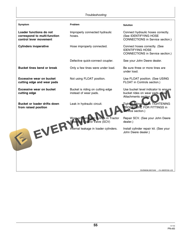 John Deere 210 Loader Operator Manual OMW49370 3