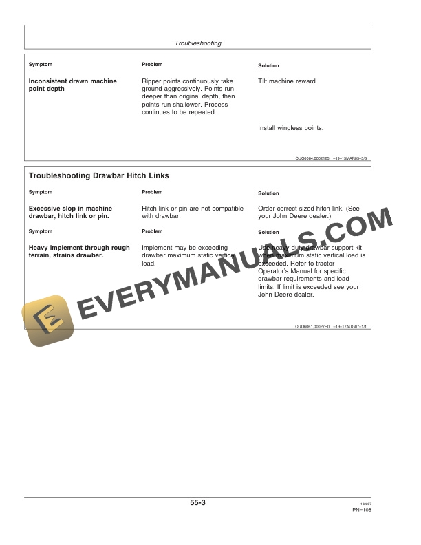 John Deere 2100 Minimum Till Ripper Operator Manual OMN300727 5 John Deere 2100 Minimum Till Ripper (Serial No. N02100X008000- ) Operator Manual OMN300727-3
