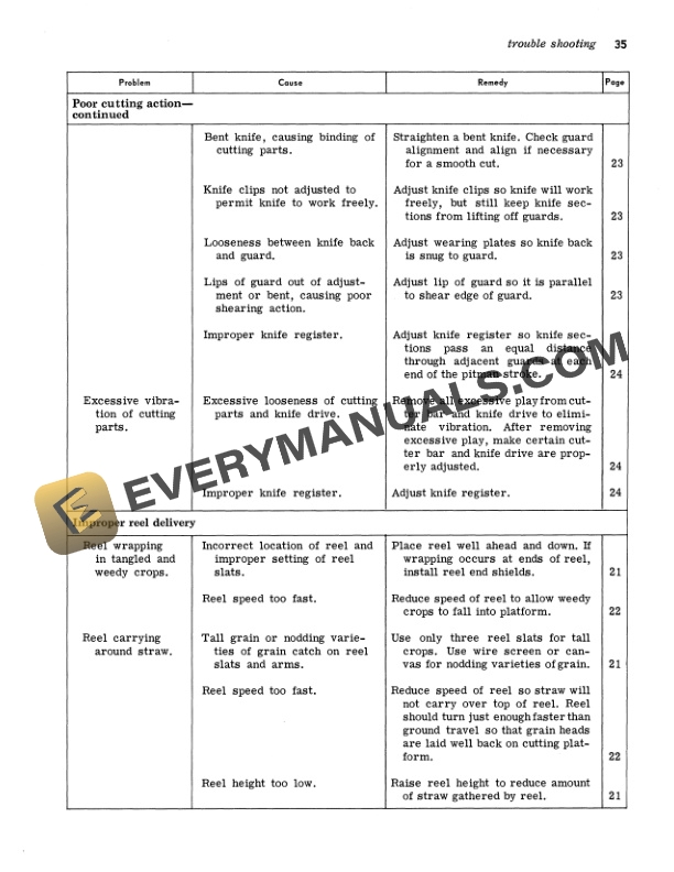 John Deere 215 SELF PROPELLED WINDROWER Operator Manual OMH90727 3