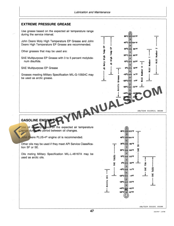 John Deere 22 GREENSMOWER Operator Manual OMET15428 3
