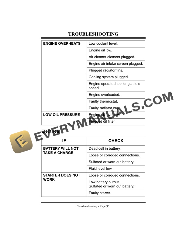 John Deere 2243 Diesel Professional Greensmower Serial No. 958001 Operator Manual OMMT2696 3
