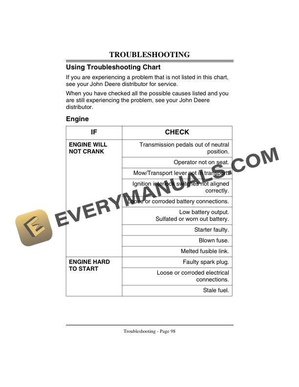 John Deere 2243 Gas Professional Greensmower Serial No. 958001 Operator Manual OMMT4611 3