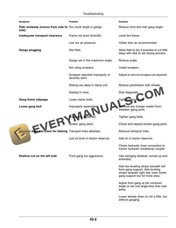 John Deere 225 Disk Harrow Wheel Type Offset Operator Manual OMKK76610 5 John Deere 225 Wheel Type Offset Disk Harrow Operator Manual OMKK76610-3