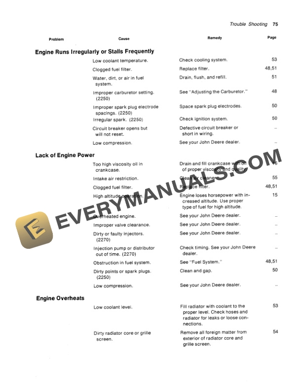 John Deere 2250 AND 2270 HYDROSTATIC DRIVE WINDROWER Operator Manual OME57516 3
