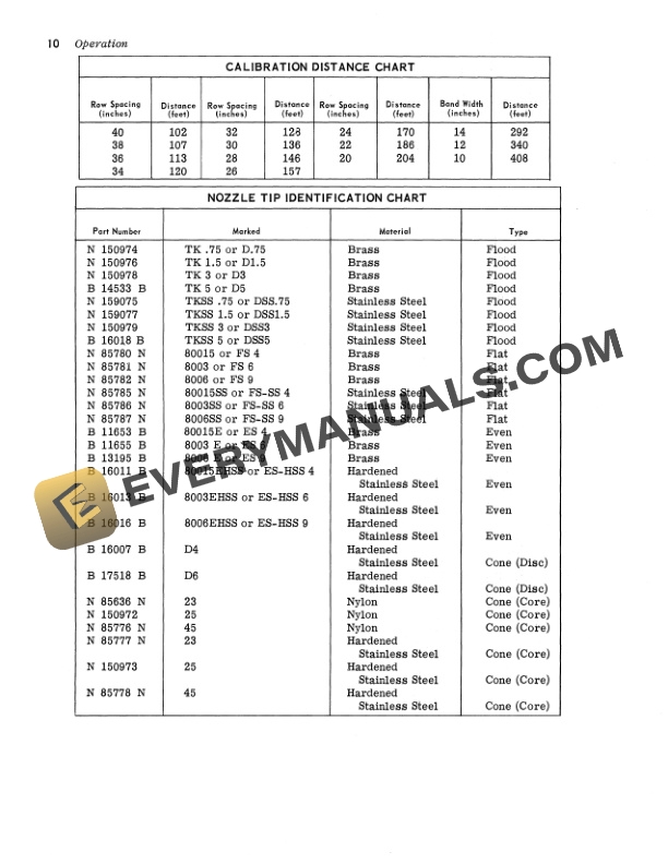 John Deere 23 INTEGRAL SPRAYER Operator Manual OMN159192 2
