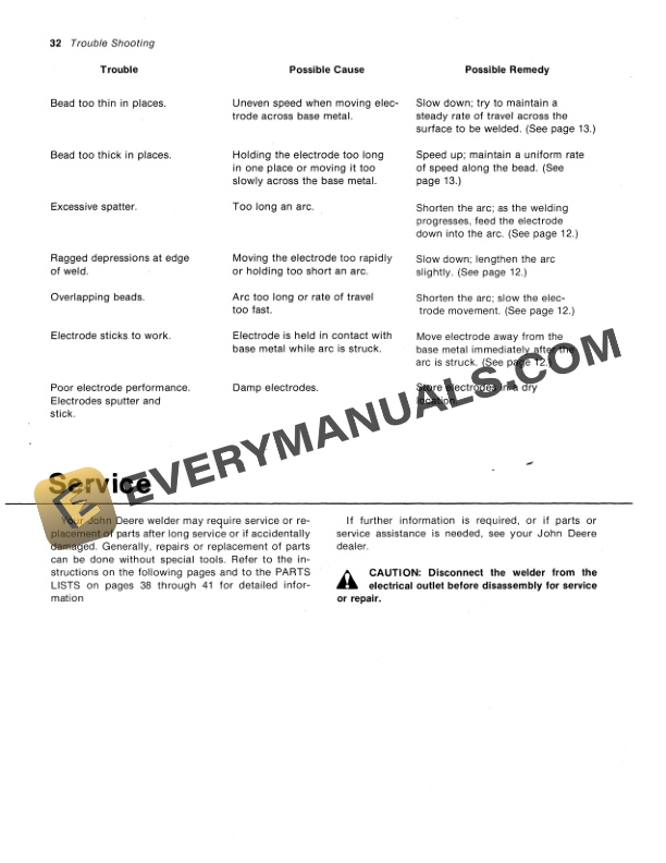 John Deere 230 and 295 Amp Welders Operator Manual OMTY4574 3