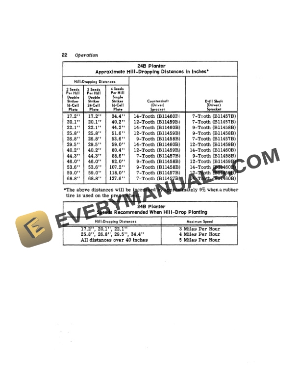 John Deere 24B CORN AND 25B COTTON AND CORN UNIT PLANTER Operator Manual OMB25425 2