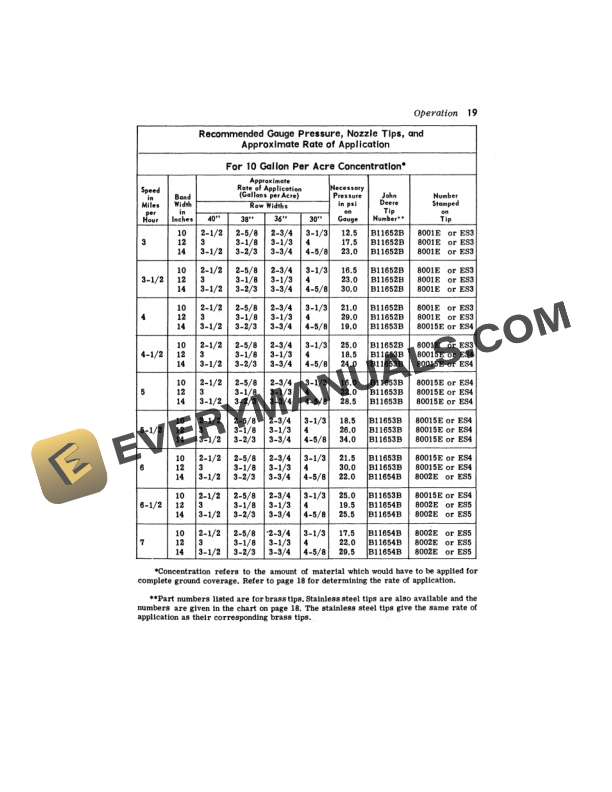 John Deere 25 A 3 POINT HITCH SPRAYER Operator Manual OMN159158 2