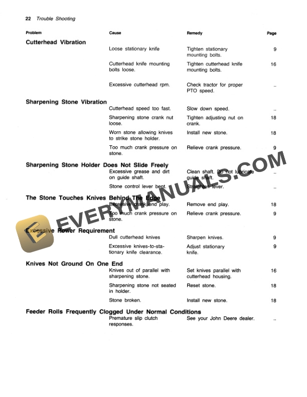 John Deere 25 INTEGRAL FORAGE HARVESTERS Operator Manual OMCA18799 3