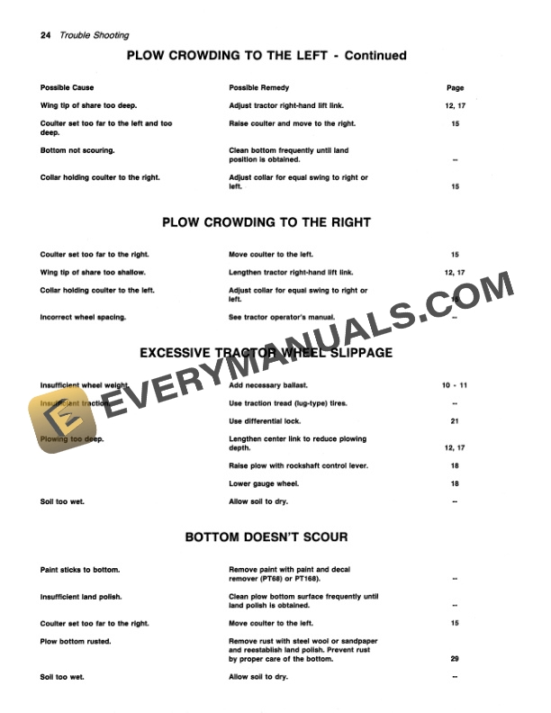John Deere 25 PLOW Operator Manual OMTY20500 3