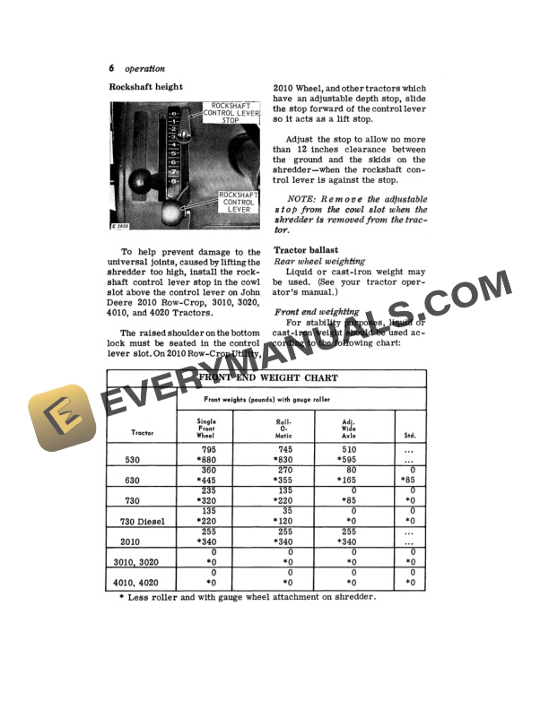 John Deere 26 FLAIL SHREDDER Operator Manual OME15983 2