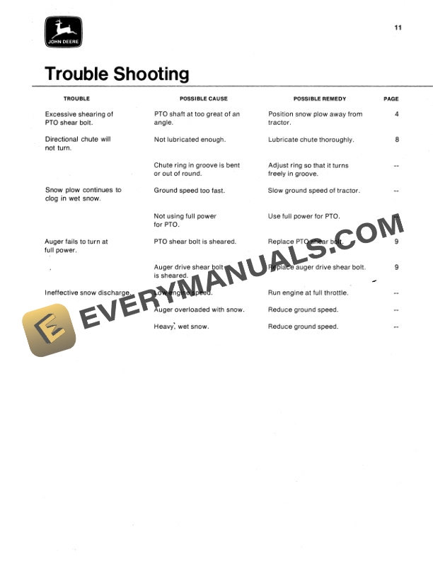 John Deere 260 ROTARY SNOW PLOW Operator Manual OMGA11182 3