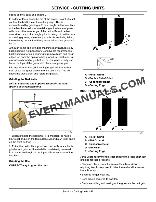 John Deere 2653B Trim and Surrounds Mower Operator Manual OMTCU26451-2
