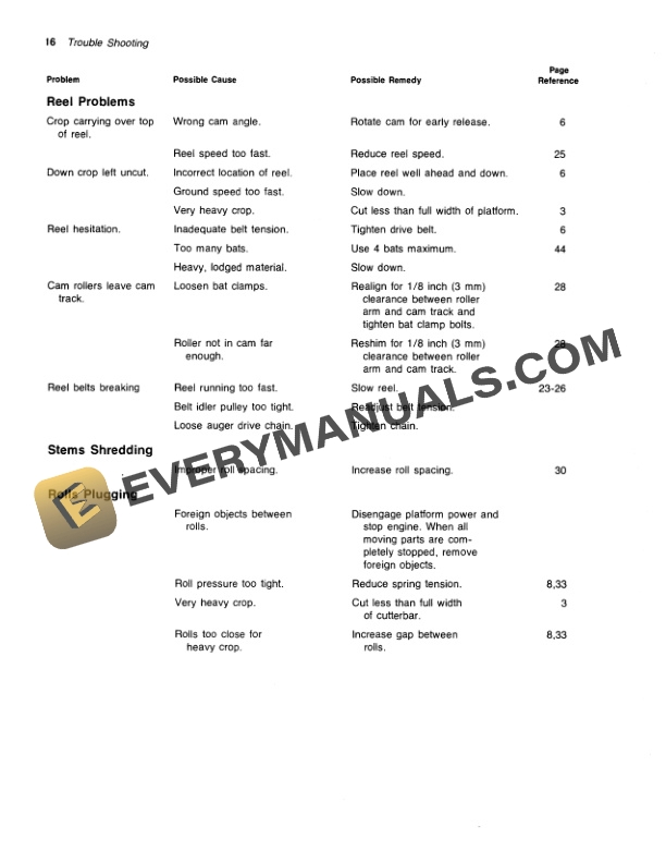 John Deere 30 35 60 and 65 Hay Conditioners 230 Auger Platform Operator Manual OME66106 2