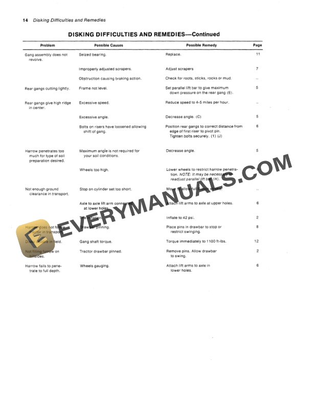 John Deere 3000 and 4000 Double Offset Disk Harrow Operator Manual OMW20699 3
