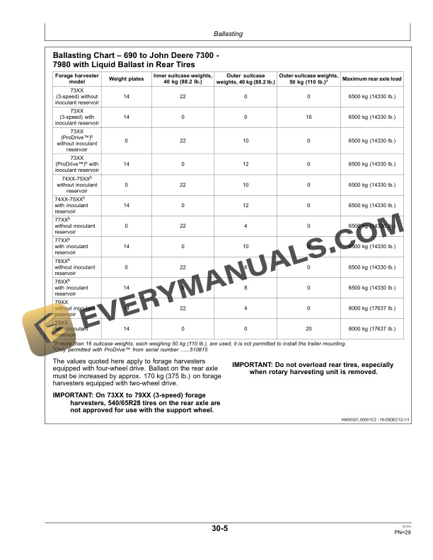 John Deere 300F Support Wheel Operator Manual OMLCA98054 5 John Deere 300F Support Wheel Operator Manual OMLCA98054-3