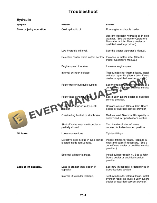 John Deere 300R, 320R, 440R Loader Operator Manual OMPXX13998 5 John Deere 300R, 320R, and 440R Loader Operator Manual OMPXX13998-3