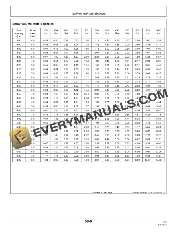 John Deere 310 and 315 Trailed Orchard Sprayer Operator Manual OMWZ31001 3