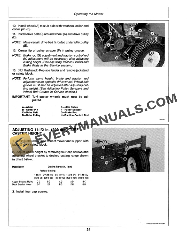 John Deere 32 AND 36 INCH COMMERCIAL WALK BEHIND MOWERS Operator Manual OMM75887 2