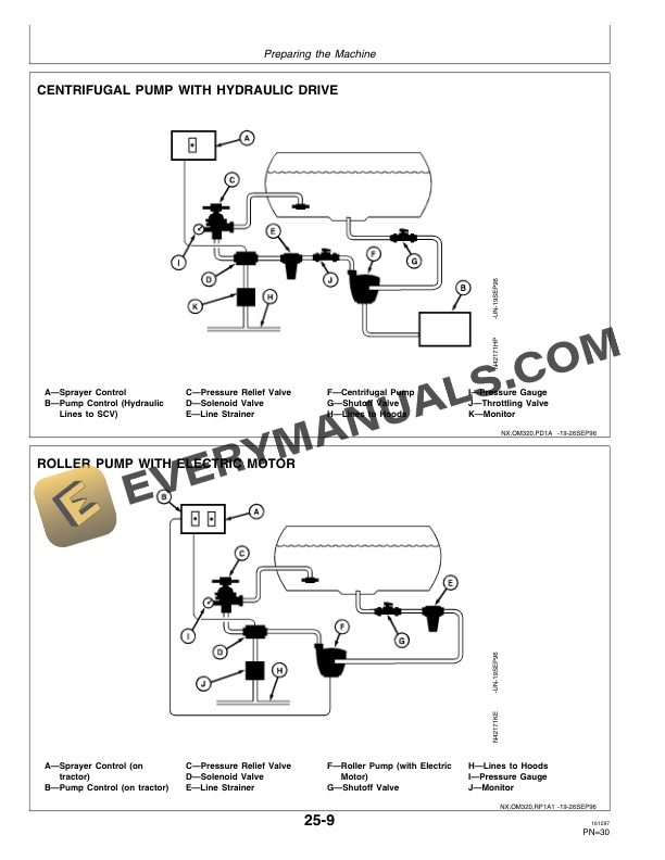 John Deere 320 Hooded Sprayer Operator Manual OMN200532 2