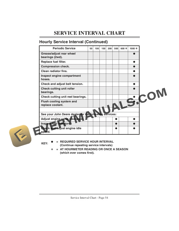 John Deere 3215A and 3235A TURF SYSTEM I and II Lightweight Fairway Mowers (Serial No. 030201 Operator Manual OMMT2777-2