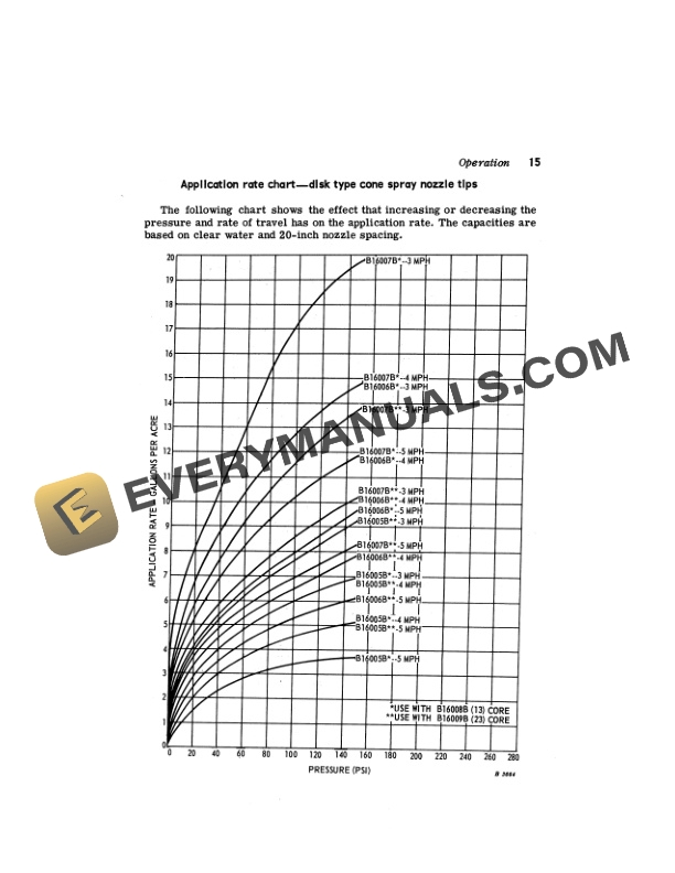John Deere 32A PULL-TYPE SPRAYER Operator Manual OMB25282-2